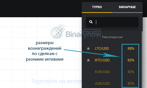 Размеры прибыли по различным инструментам